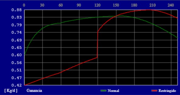 Ejemplo de menor complejidad