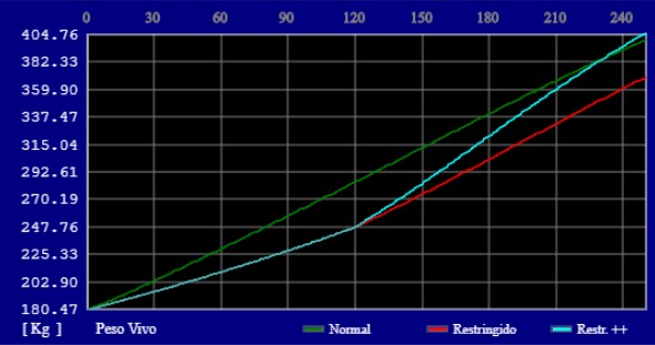 Ejemplo de mayor complejidad